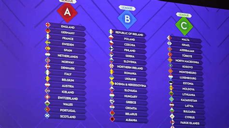 frauen nations league 2023 tabelle